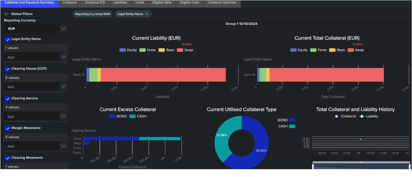 Collateral & Exposure Dashboard